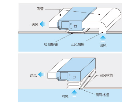 中央空調工程