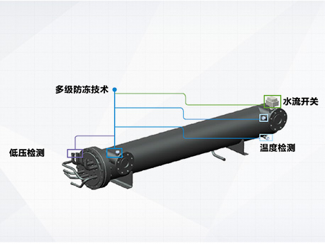 中央空調設計安裝