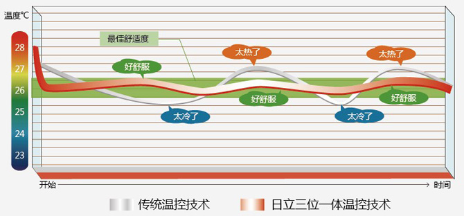 http://www.hisensehitachi.com/rili/upload/fckeditor/8-1(1).jpg