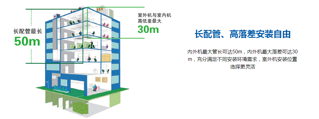 中央空調設計安裝